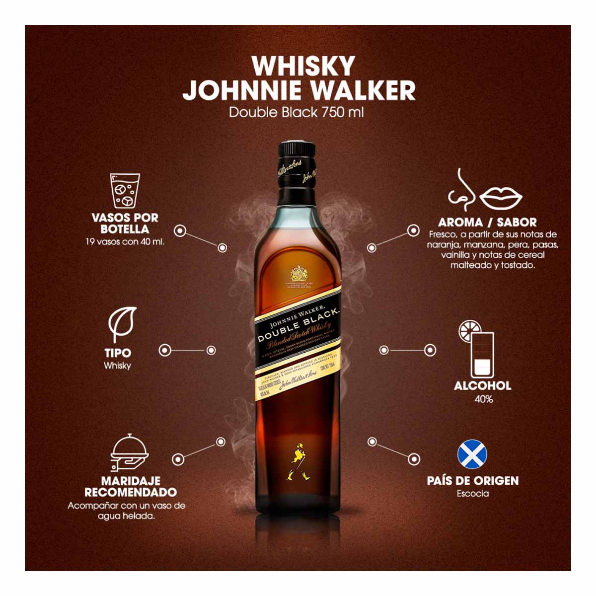 Whisky Johnnie Walker Double Black Blended Scotch 750 ml