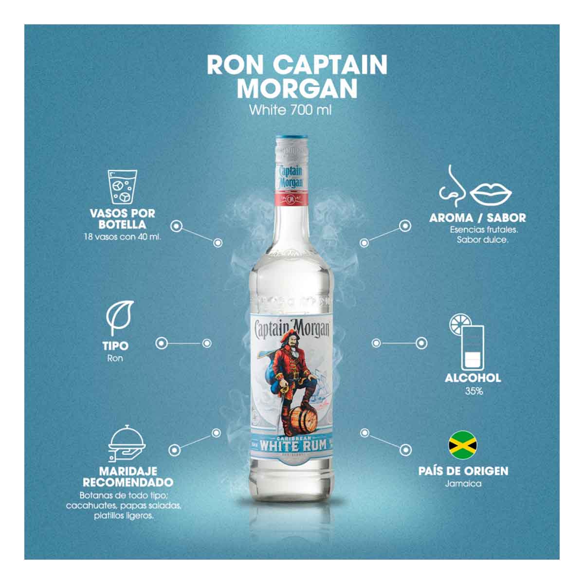 Ron Captain Morgan White 700 ml
